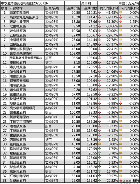 ȷr(nng)ˎr(ji)ϝq2020-7-31xԭˎr(ji)߄(sh)