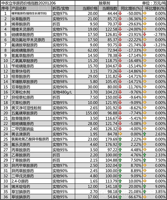 ݄ƷN(wn)2020-12-8ճ݄r߄