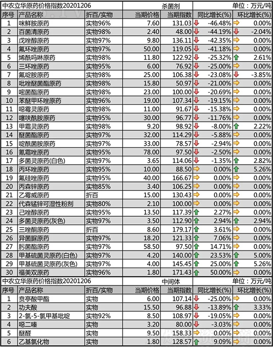 h(hun)ԭˎϝq2020-12-8՚r(ji)߄(sh)